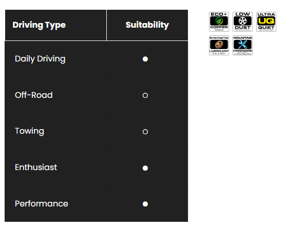 Ultra Plus Performance Brake Pads To Suit EK1, EK4,EM1 262mm Rotor (Without ABS)