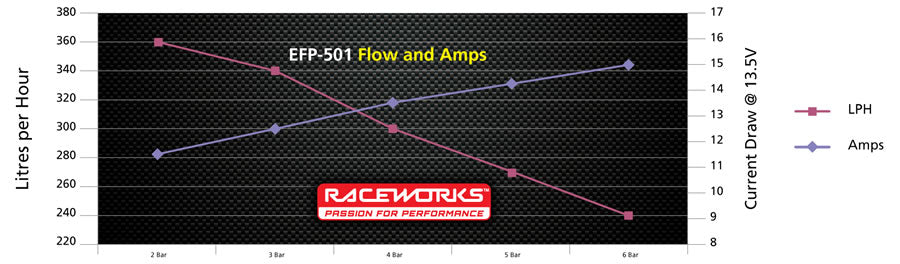 Raceworks 340LPH E85 Fuel Pump