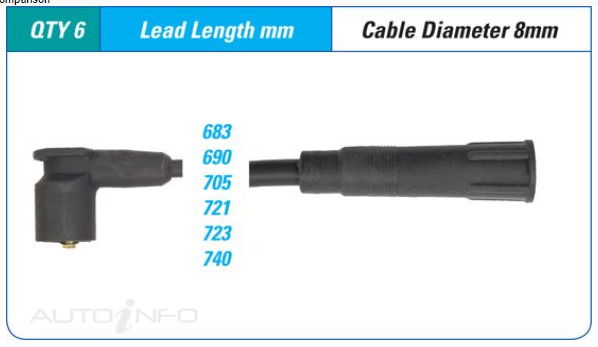 AU FALCON SPARK PLUG LEAD KIT